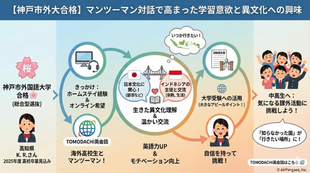 神戸市外国語大学 合格体験記
